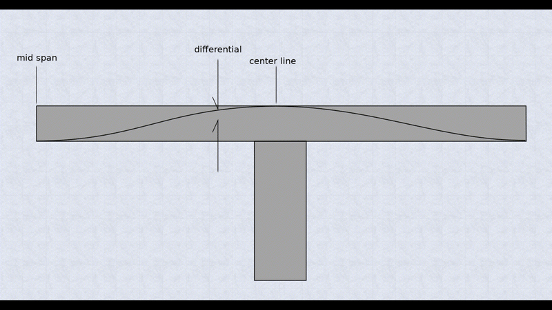 Differentials.04_qvnals.gif