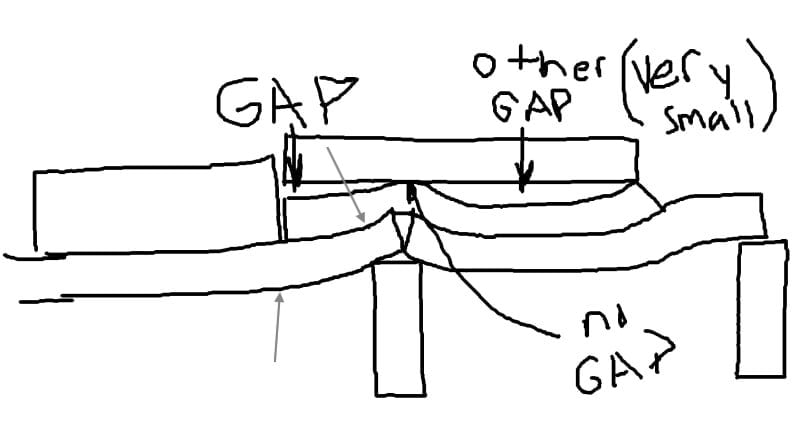 Gaps_bnq56q_sdzkte.jpg