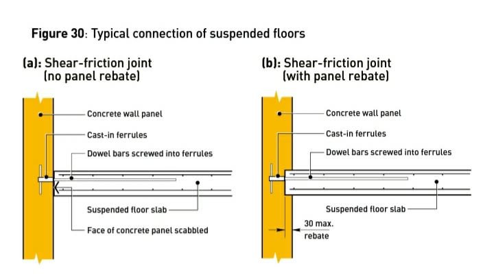 Dowel bars: Types, uses, advantages and disadvantages