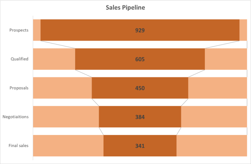 SalesPipeline_boxr5g.png