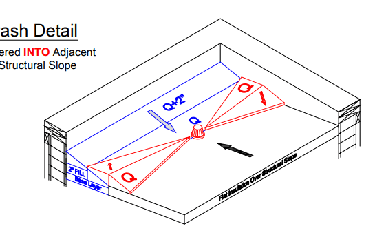 tapered insulation for flat roofs