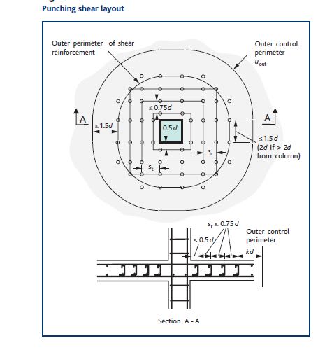 punching_shear_rebar_layout_ps67o3.jpg