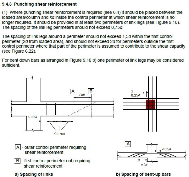 EC-2_Punching_shear_reinf_lilcmb.jpg