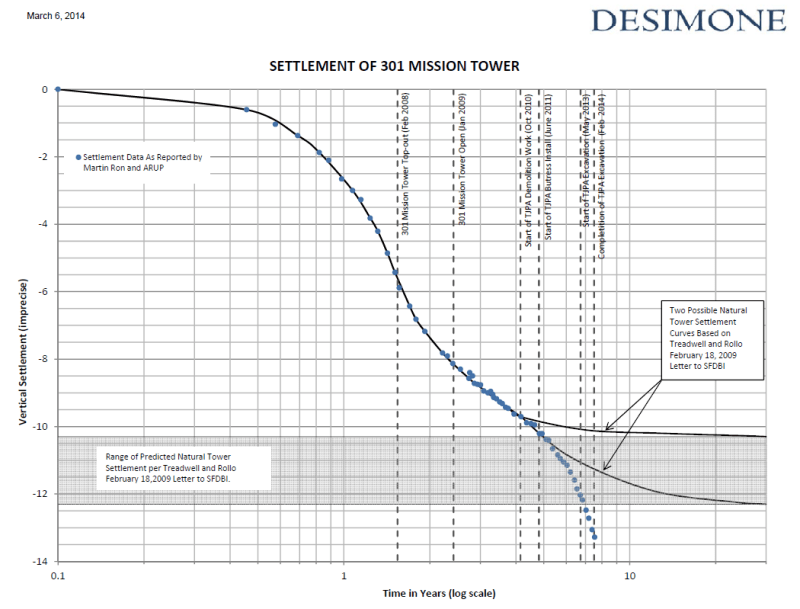 TR_Log_Scale_Settlement_luka0x.png