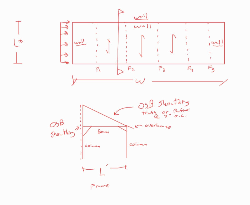 Cantilever Wood Diaphragm (W' +100') - Structural engineering general ...