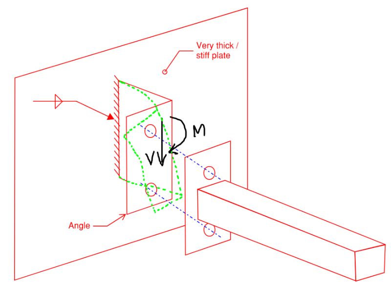 Welded angle bracket Structural engineering general discussion EngTips