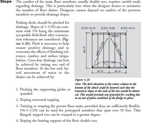 Parking_str._roof_slope_jxzrxc.jpg