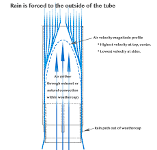 zero_pressure_weathercap_ceagbg.png