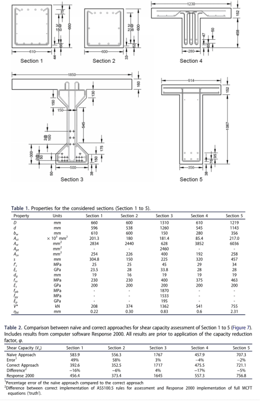 Caprani_examples_banhlc.png