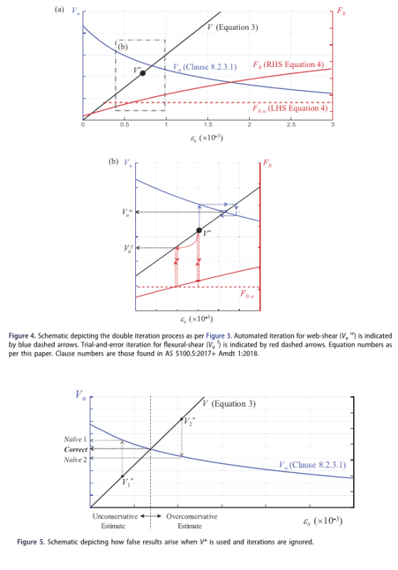 Caprani_Fig4_5_cw6j4c.png