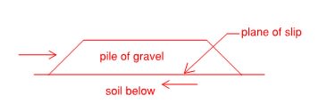soil_on_soilslip_w6admg.jpg