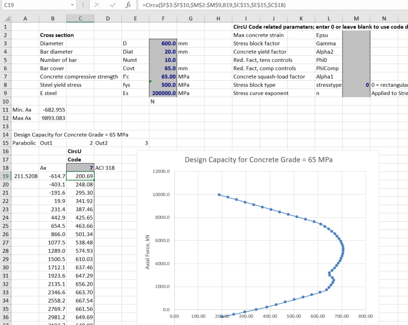 Creating interaction diagrams for circular tied columns - Structural ...
