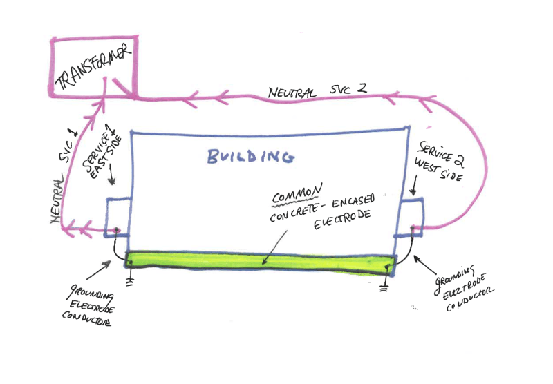 Separate or Common Bonded Earthing for Distribution Assets