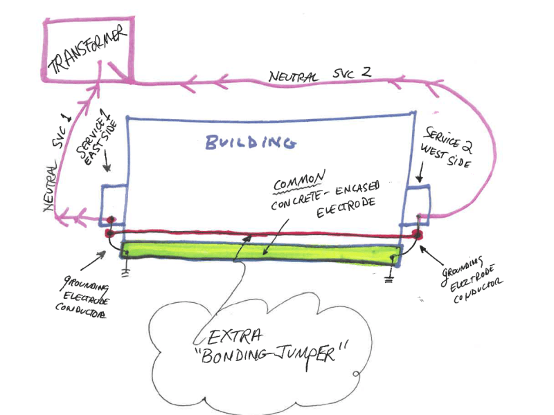 Electrical Grounding Definition - The Electricity Forum