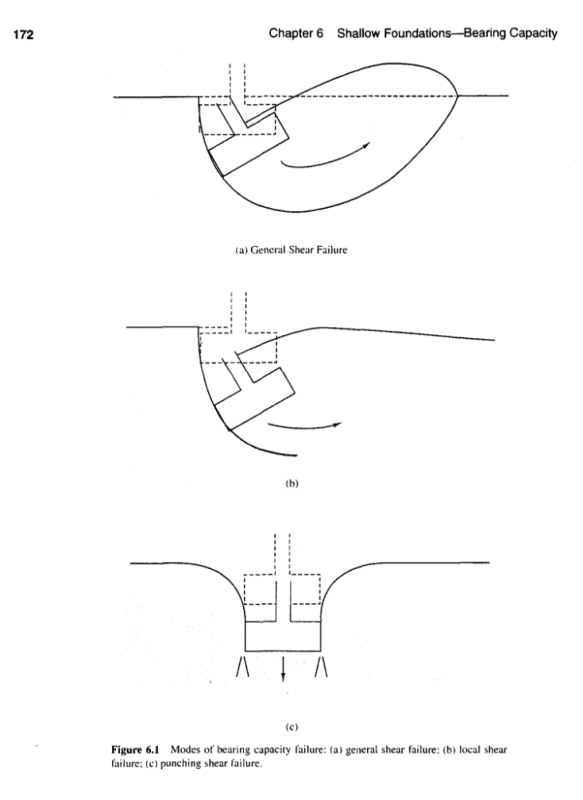 Coduto_Shallow_Foundations_aan5bj.png