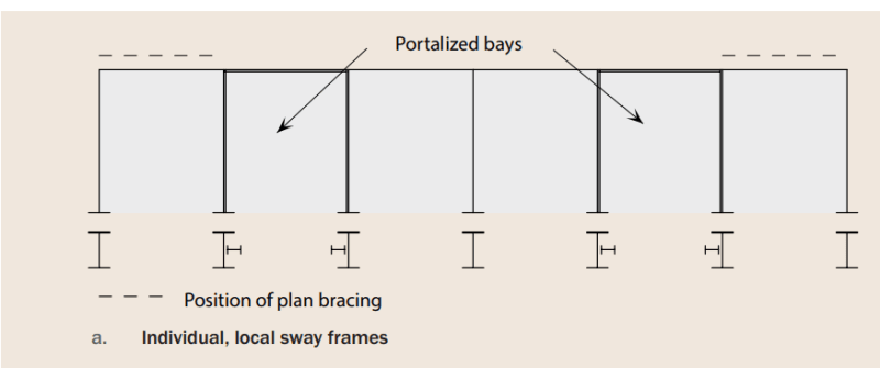 Portalized_bays_co8cpi.png