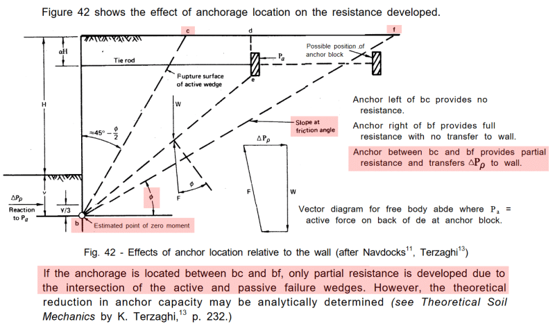 Anchor_Failure-1-600_zlqnot.png