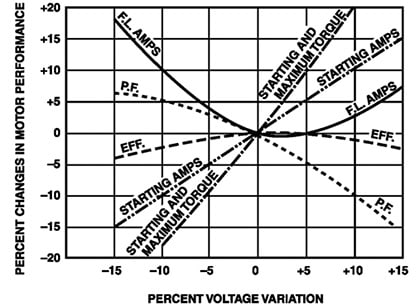 Motors_voltage_variation_z0b7iw.jpg