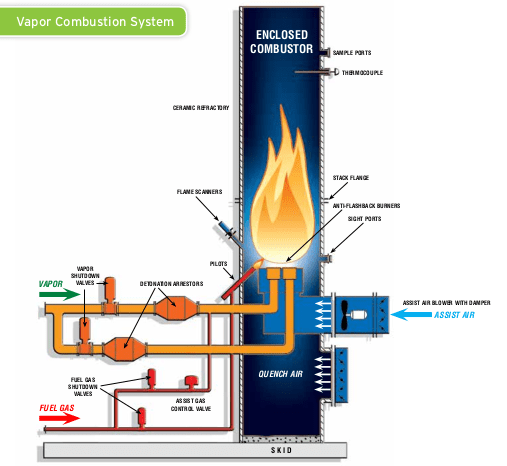 FAQ – Combustion Inc