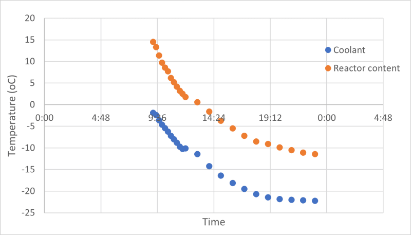 cooling_rate_chiller_dzi5qj.png