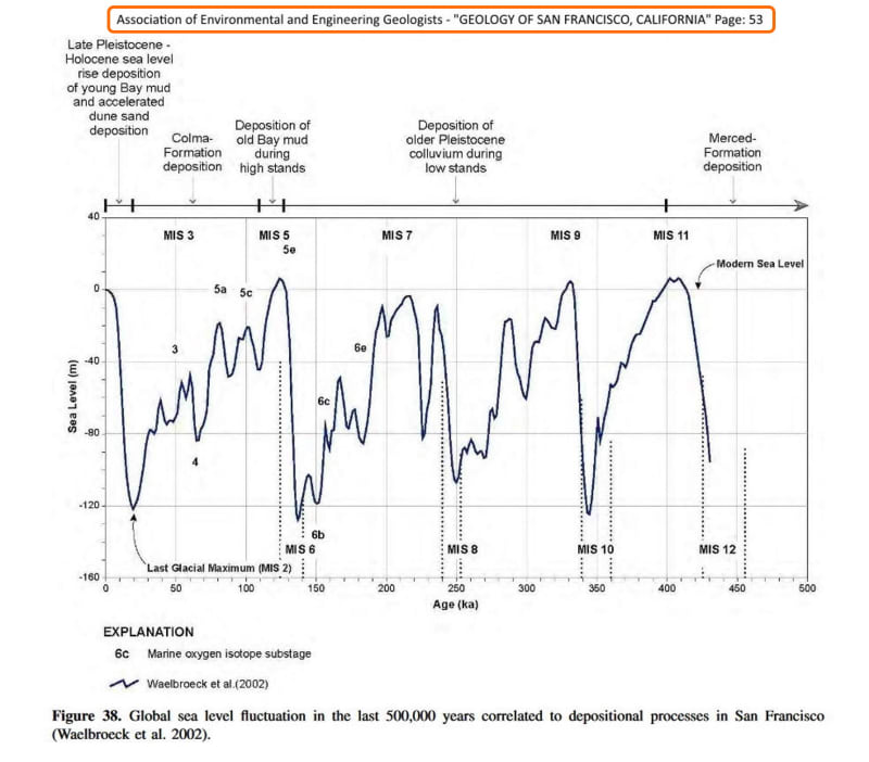 Climate_Sea_Level_jhdxyi.jpg