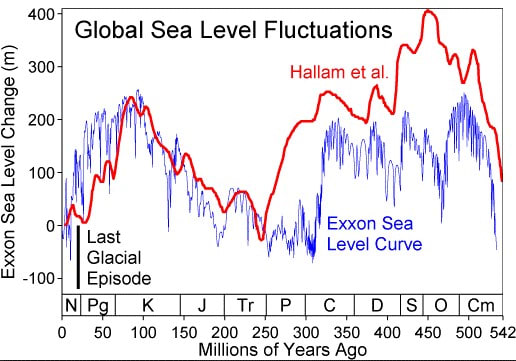 global_sea_level_fluctuations_147326464612572102_epzdxj.jpg