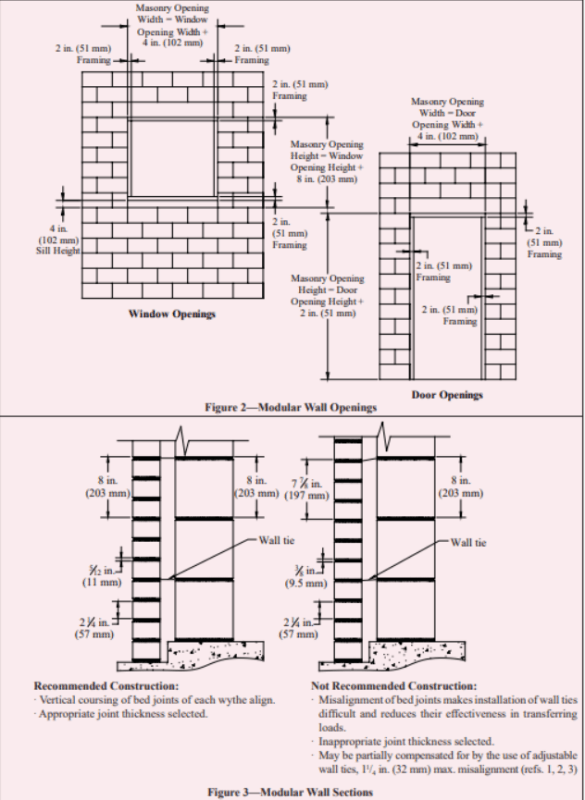 door rough opening chart