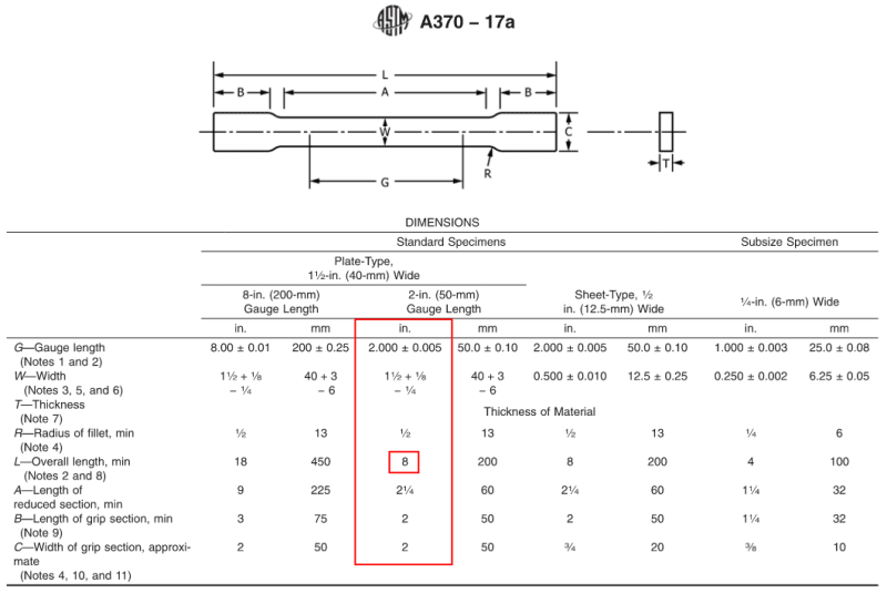 Steel coupons sizes for mechanical testing of existing steel to a ...