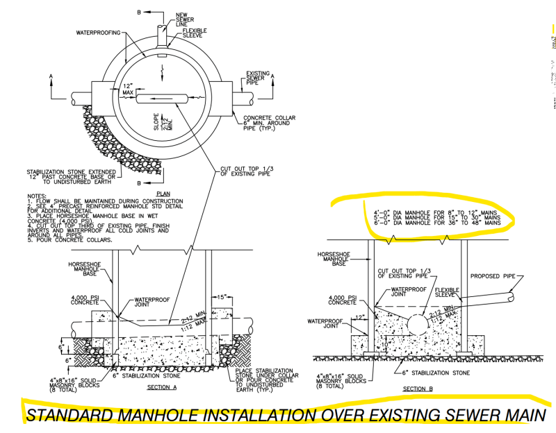 rcp detail