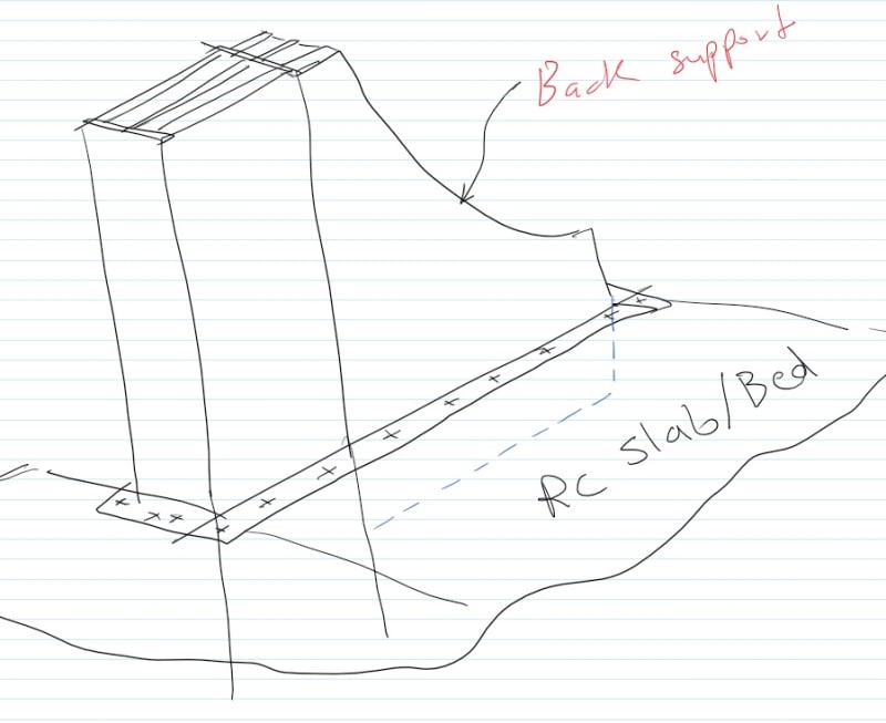 Prestressed_Abutment_i4p87j.jpg