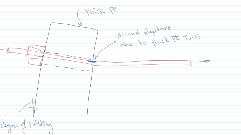 Prestressed_Abutment-2_yvbvhy.jpg