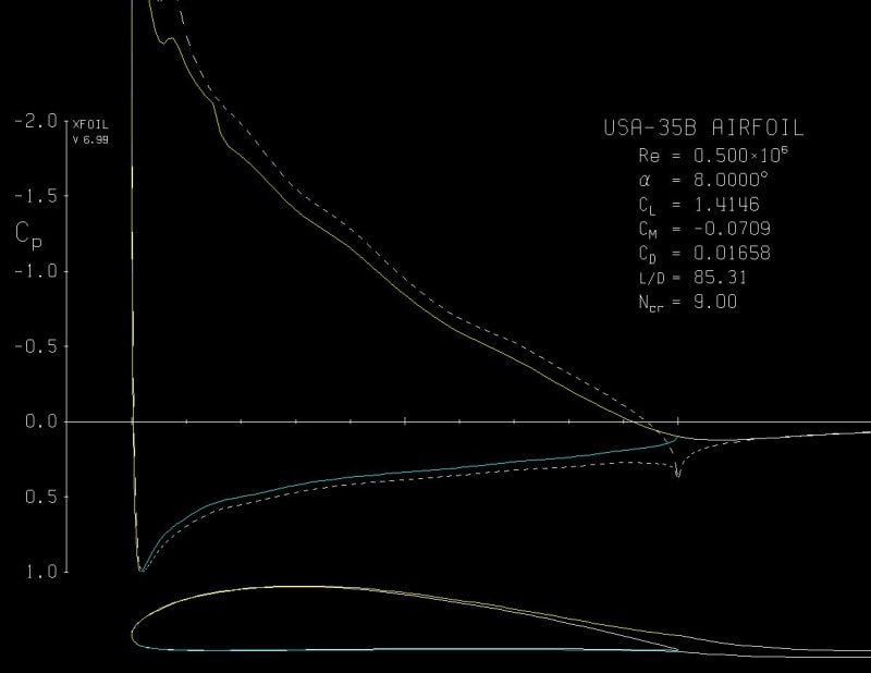 airfoil database dat