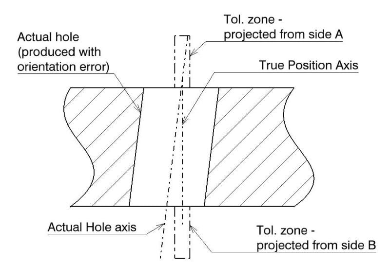 projected_tol._zone_umqvwt.jpg