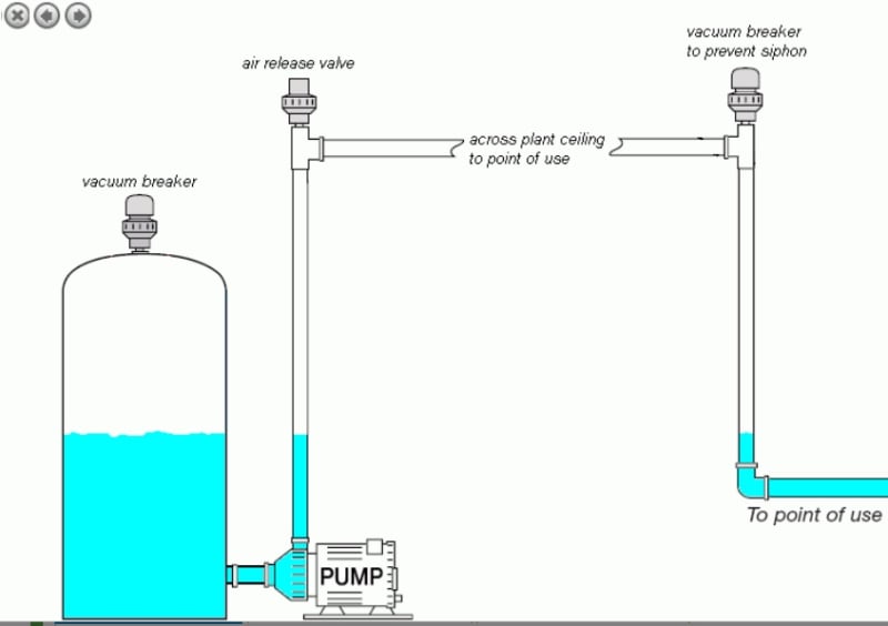 27+ Sewage Ejector Pump Venting Diagram