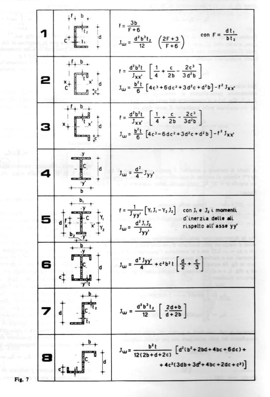 torsione_profilati_tabella_1_hzymc9.jpg