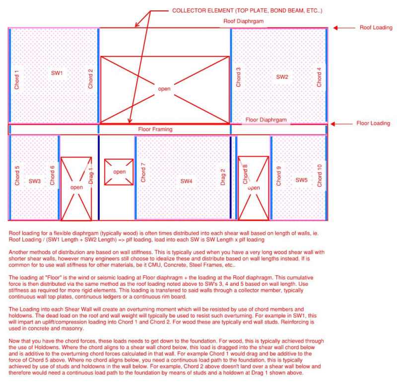 2 story shear walls - Structural engineering general discussion - Eng-Tips