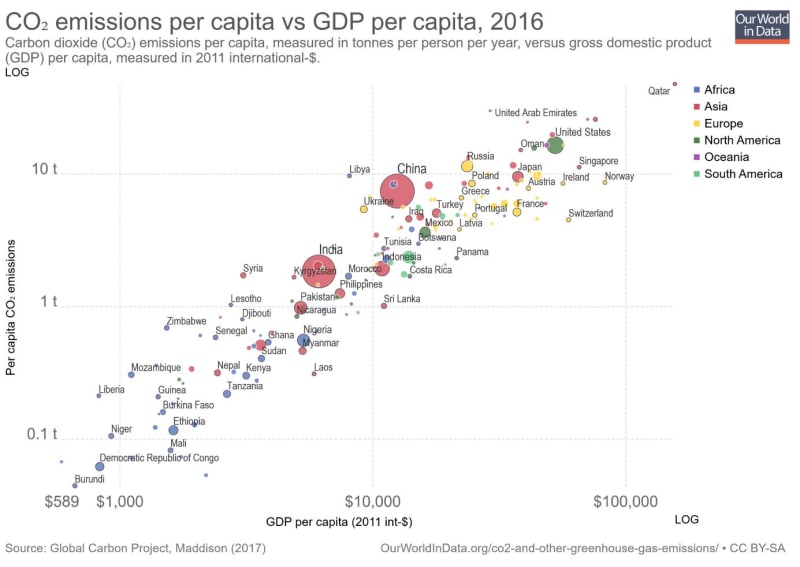 percapita_xnqk1v.jpg