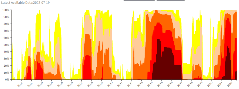 CA_Drought_ptkrft.png
