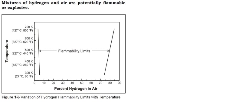 LFL_OF_HYDROGEN_dfumpe.jpg