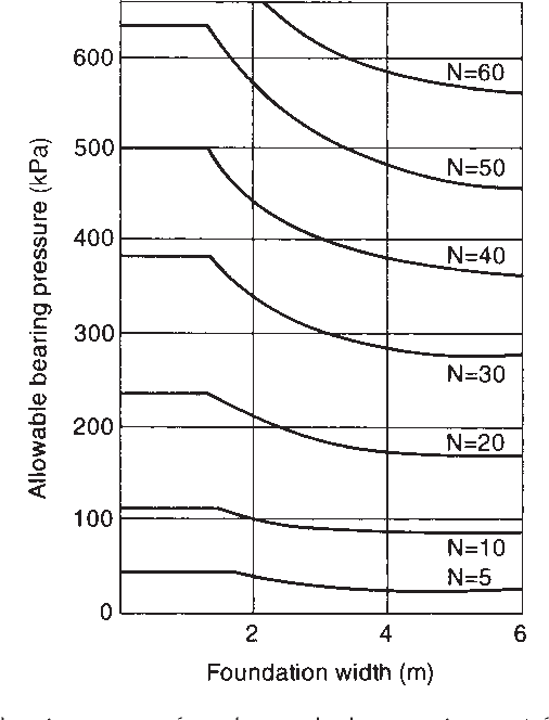 capacity_vs_width_m2mxbe.png
