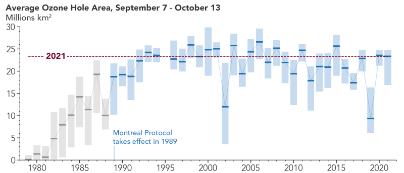 PHOTO-ozone_avg_2021_hires-NASA_E2_80_99s_20Earth_20Observatory-Joshua_20Stevens_102621_sljzm6.png