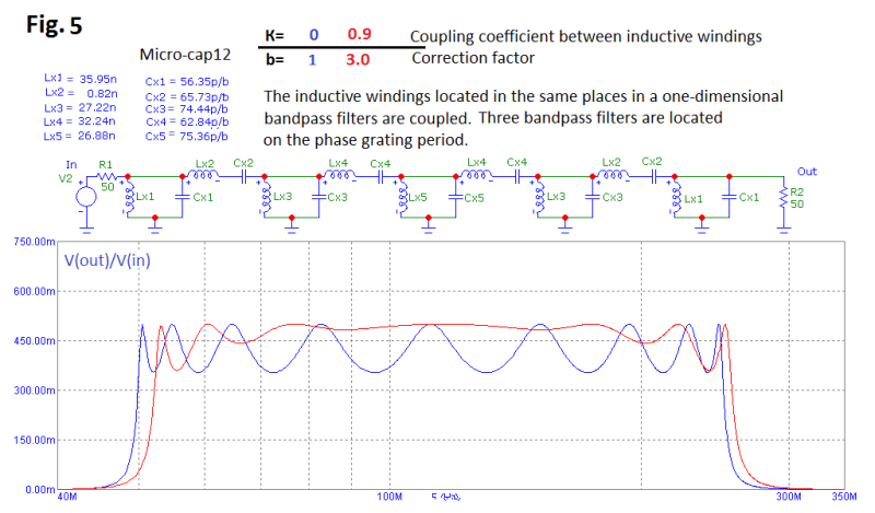 5._Bandpass_filter_xzp03p.png