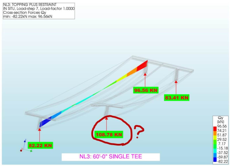 DT_Load_Distribution-1_sgmjzk.jpg