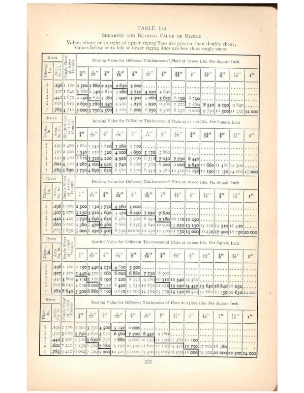 Structural_Engineers_s_Handbook_Milo_Ketchum_-_2nd_edition_circa_1918_keekel.jpg