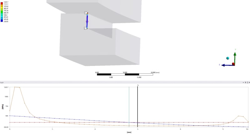 Stress_linearization_mfazhh.jpg