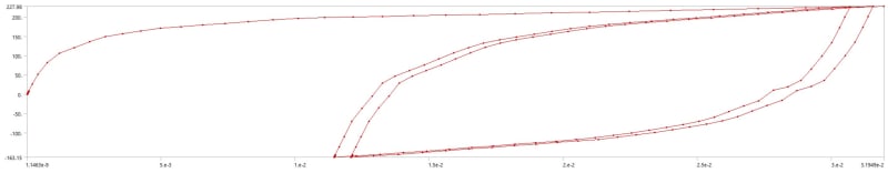 Histeresis_br266x.jpg