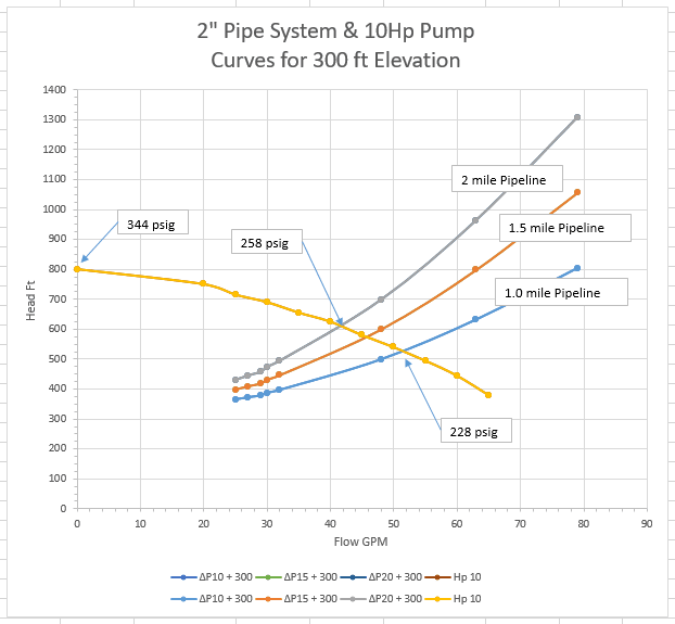 2in_pipe_10_Hp_pump_l25usz.png