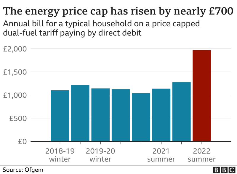_123111425_energy_price_cap_02a-nc_uowydf.png