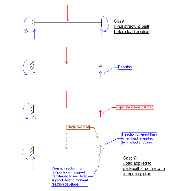 Statical_change_indeterminate_n0yttn.png
