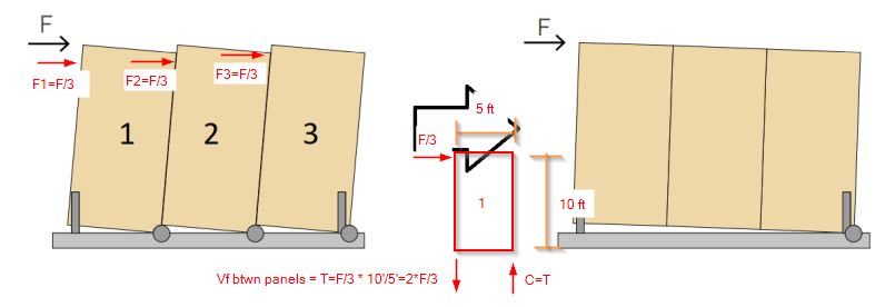 clt_panel_shear_force_p0uu3a.jpg